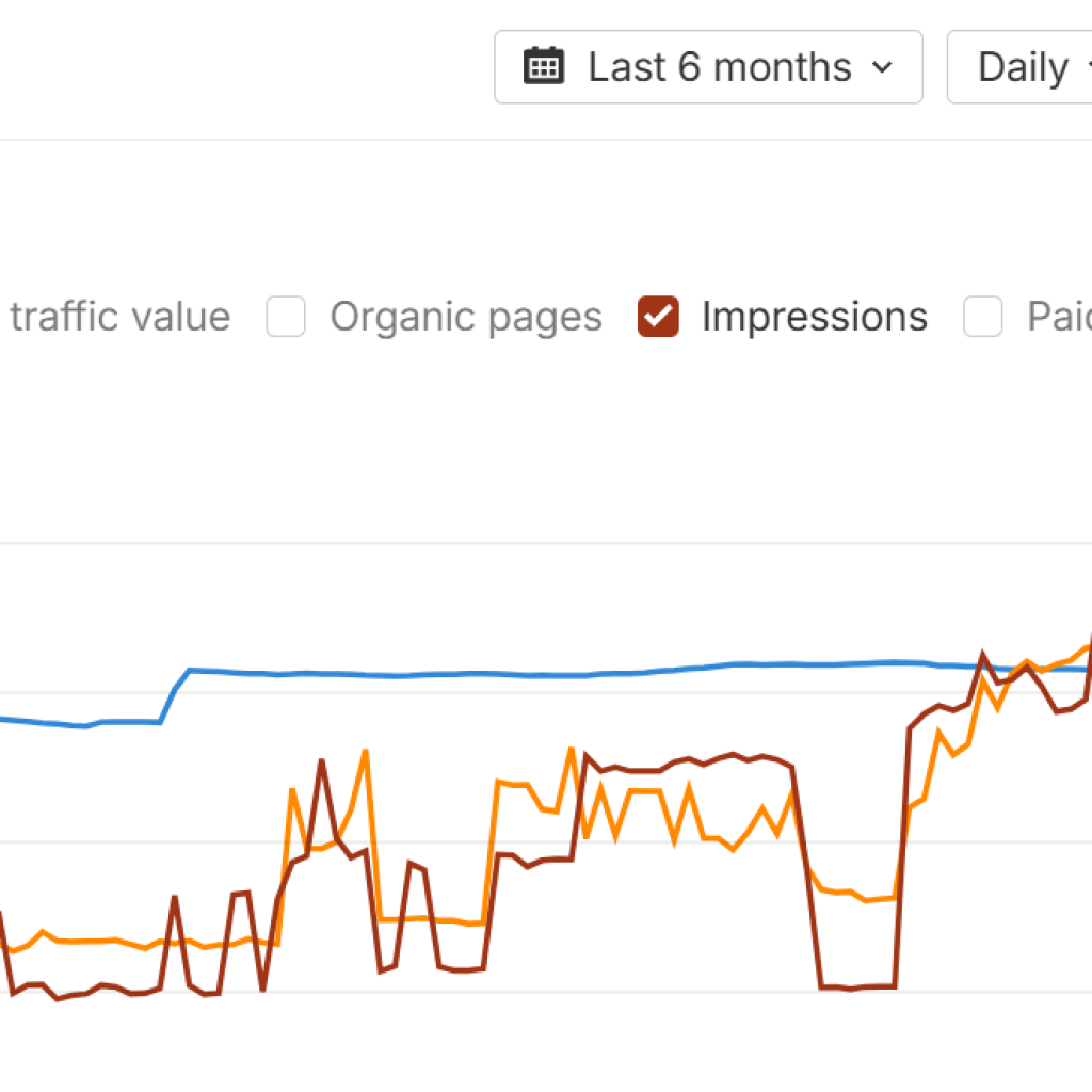 pokerlisting traffic